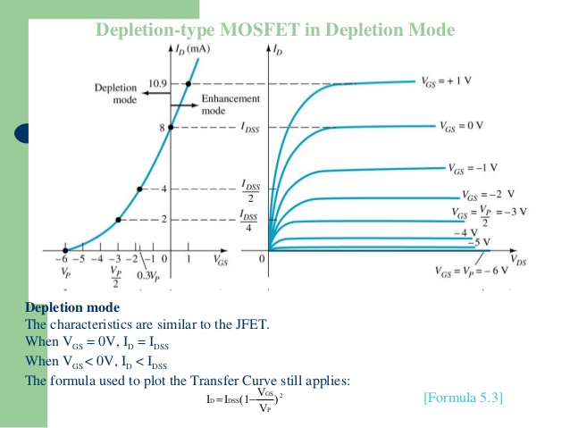 Enhancement And Depletion Mosfet